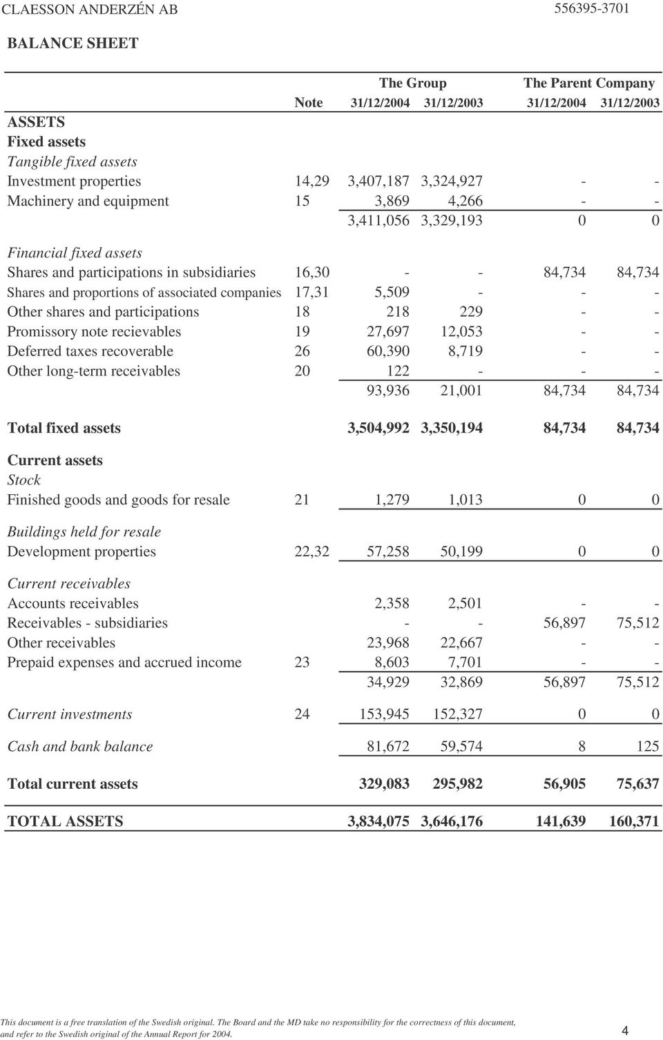 5,509 - - - Other shares and participations 18 218 229 - - Promissory note recievables 19 27,697 12,053 - - Deferred taxes recoverable 26 60,390 8,719 - - Other long-term receivables 20 122 - - -