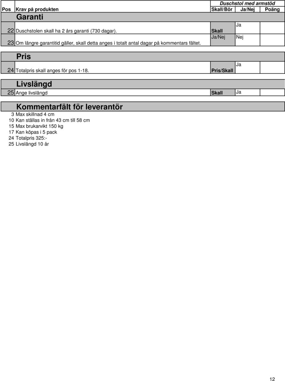 Pris 24 Totalpris skall anges för pos 1-18.