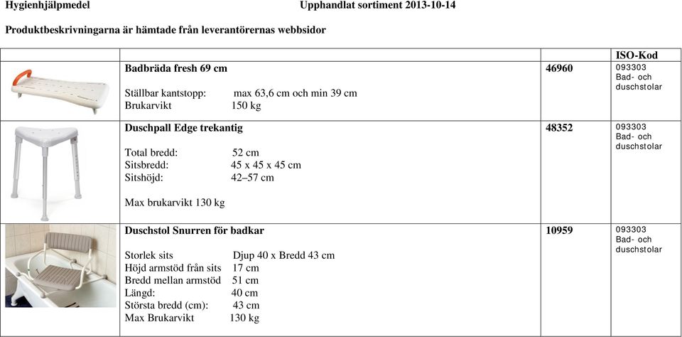 trekantig Total bredd: 52 cm Sitsbredd: 45 x 45 x 45 cm Sitshöjd: 42 57 cm 48352 093303 Duschstol Snurren för badkar