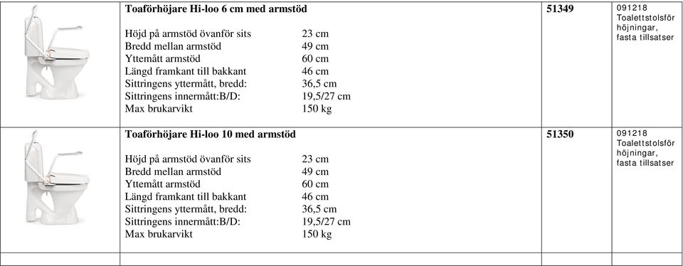 091218 Toaförhöjare Hi-loo 10 med armstöd Höjd på armstöd övanför