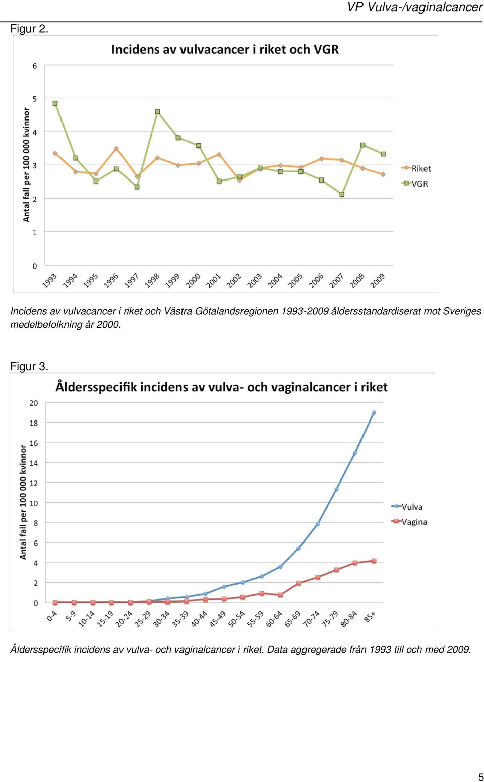 1993-2009 åldersstandardiserat mot Sveriges medelbefolkning år