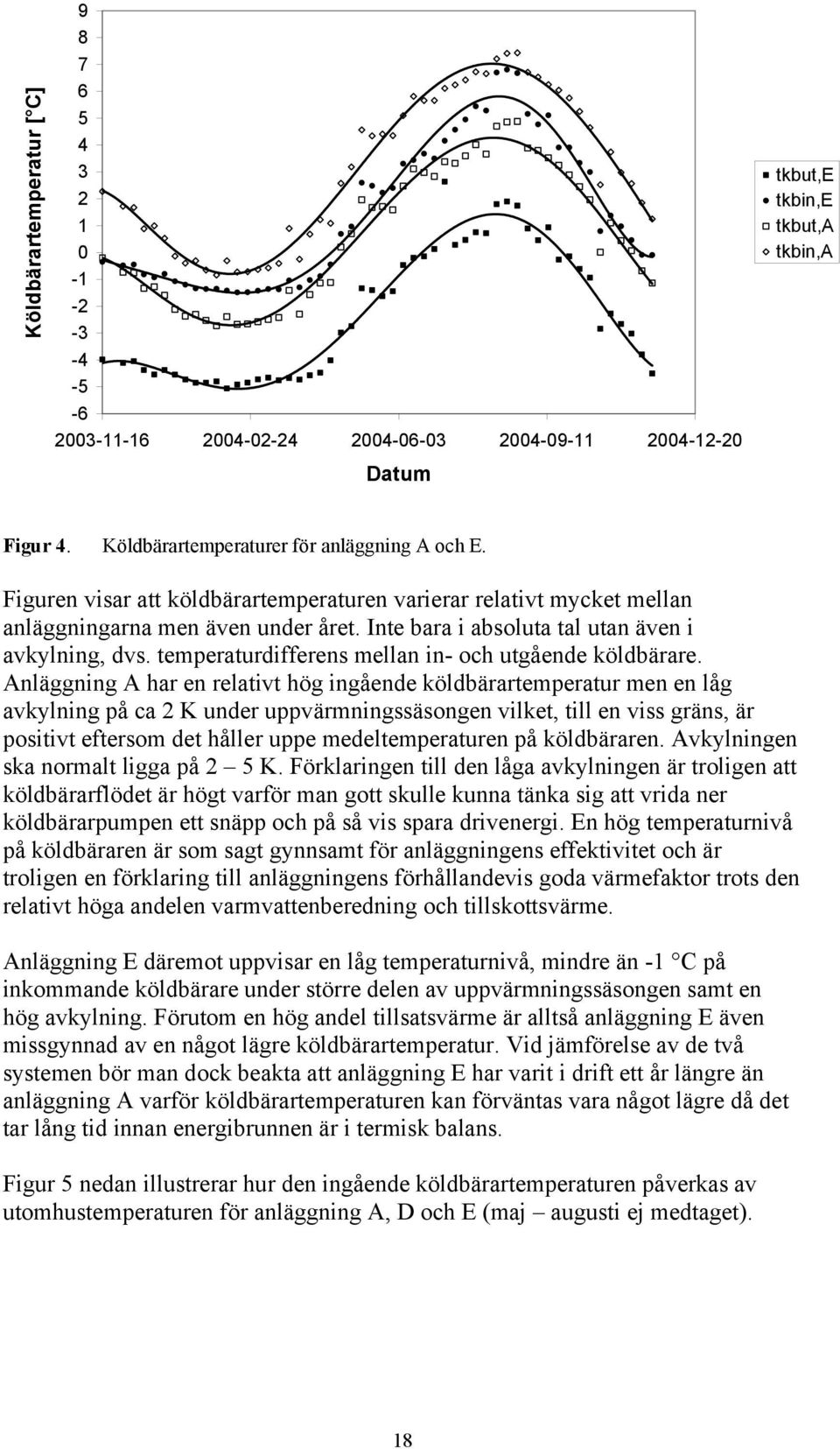 temperaturdifferens mellan in- och utgående köldbärare.