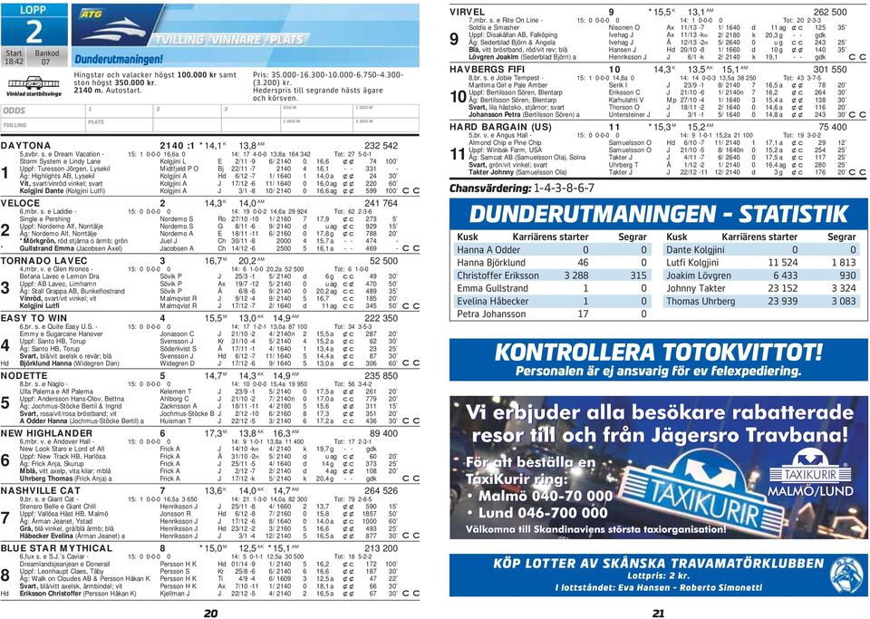 grande hästs ägare oh körsv. DAYTONA : *, K,8 AM,svr. s.