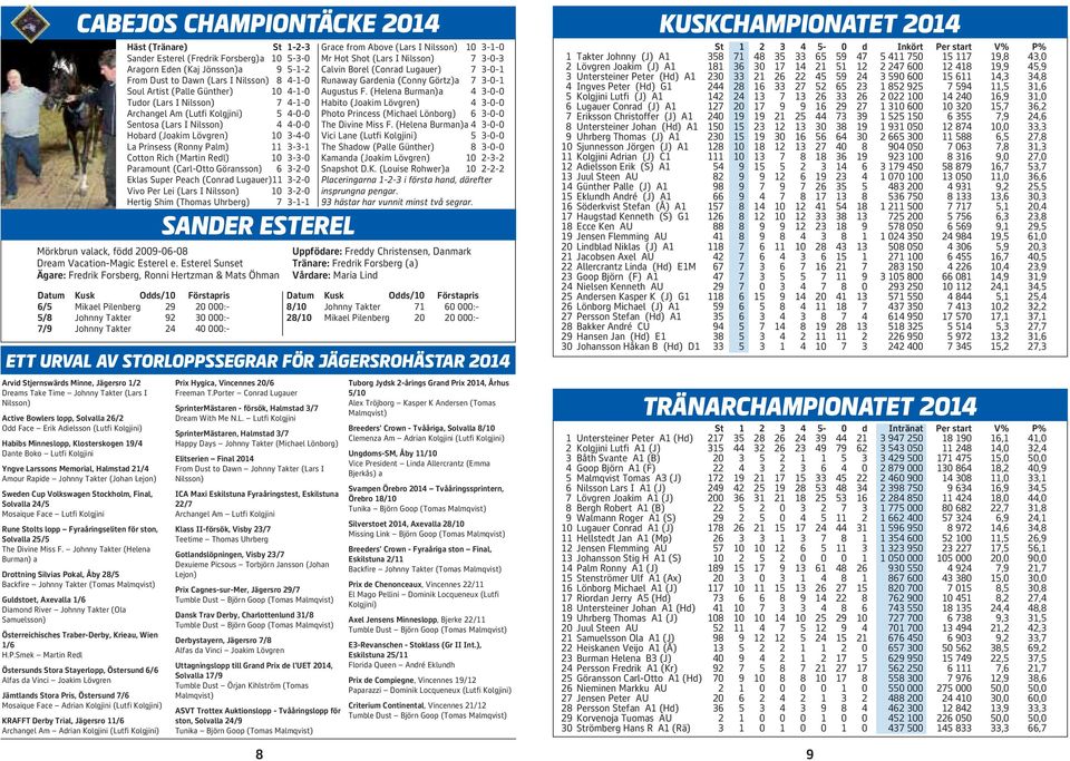 Mosaiq Fae Lutfi Kolgjini une Stolts lopp Fyraåringselit för ston, Solvalla / The Divine Miss F.