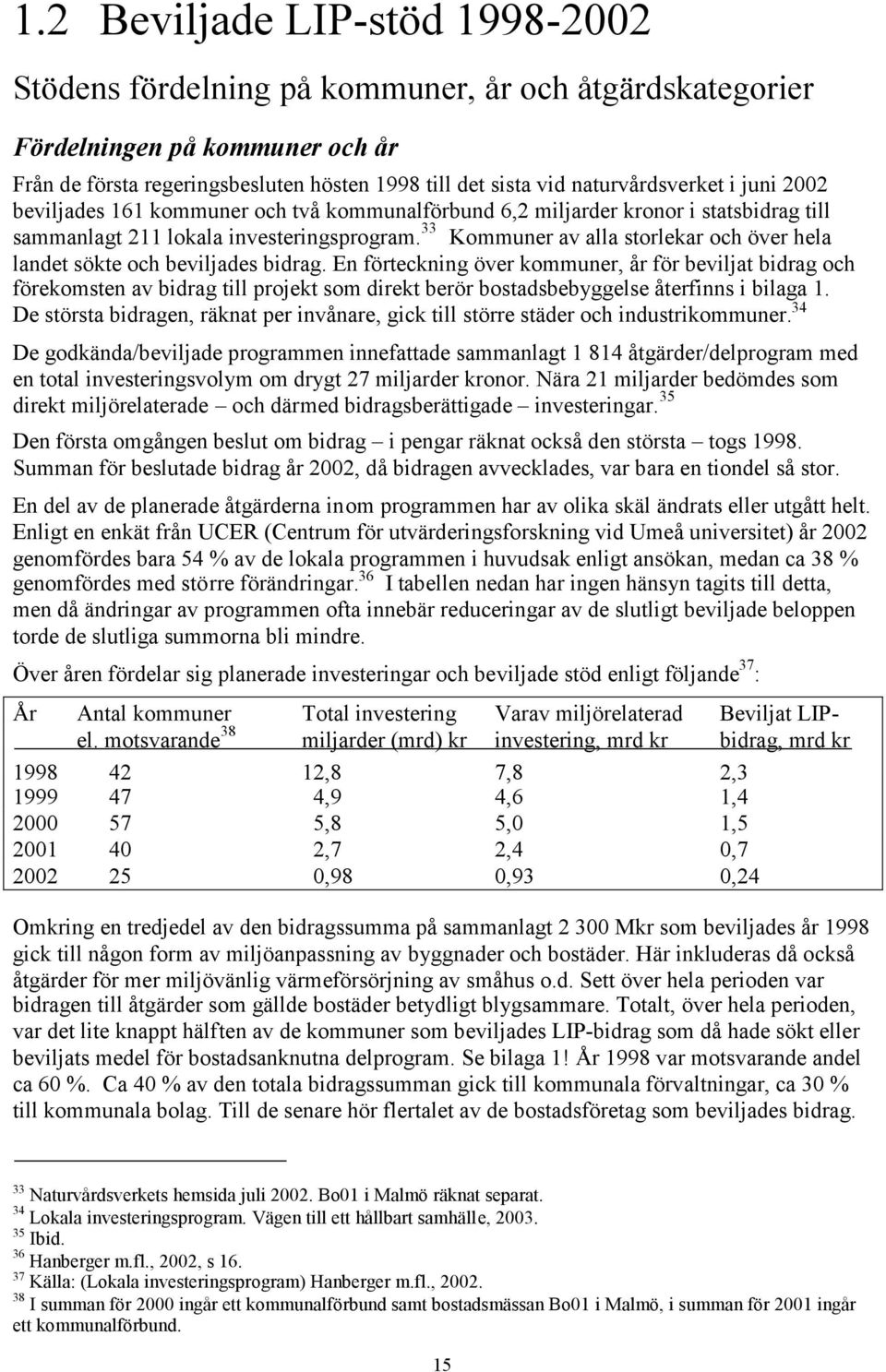 33 Kommuner av alla storlekar och över hela landet sökte och beviljades bidrag.