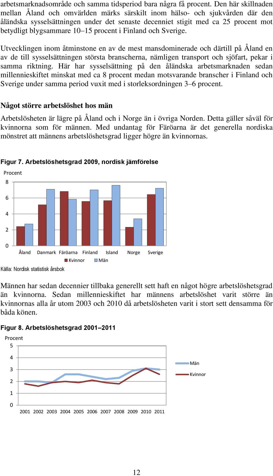 blygsammare 1 15 procent i Finland och Sverige.