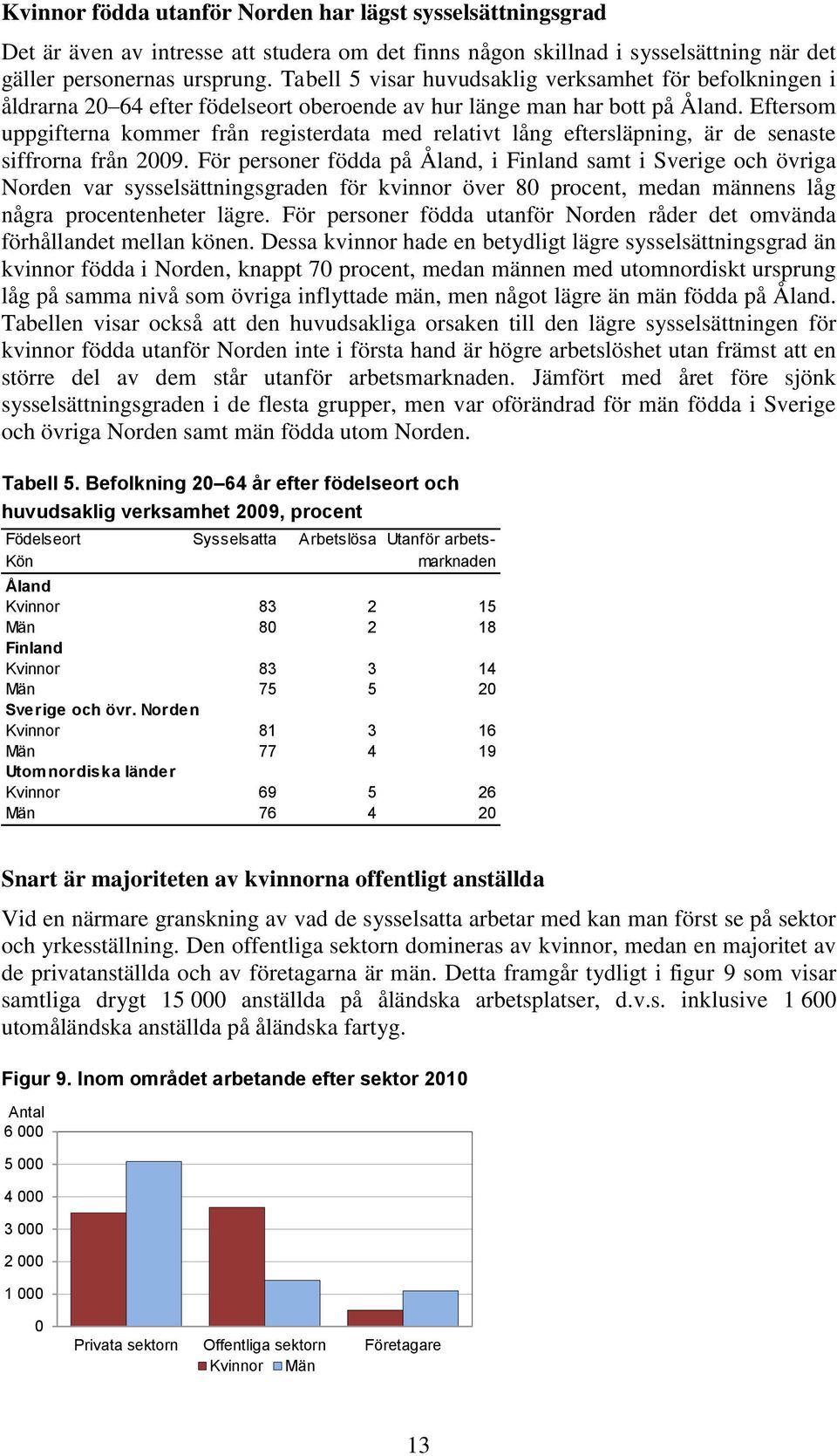 Eftersom uppgifterna kommer från registerdata med relativt lång eftersläpning, är de senaste siffrorna från 29.