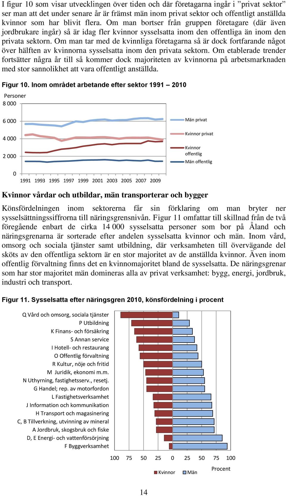 Om man tar med de kvinnliga företagarna så är dock fortfarande något över hälften av kvinnorna sysselsatta inom den privata sektorn.