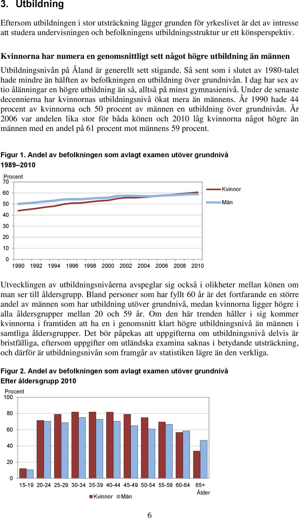 Så sent som i slutet av 198-talet hade mindre än hälften av befolkningen en utbildning över grundnivån. I dag har sex av tio ålänningar en högre utbildning än så, alltså på minst gymnasienivå.