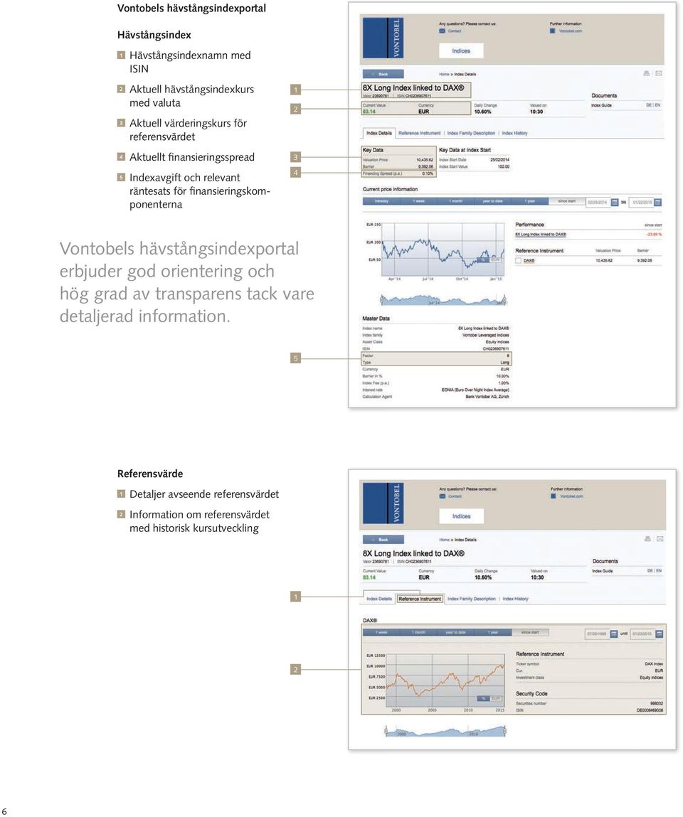 finansieringskomponenterna 1 2 3 4 Vontobels hävstångsindexportal erbjuder god orientering och hög grad av transparens tack vare