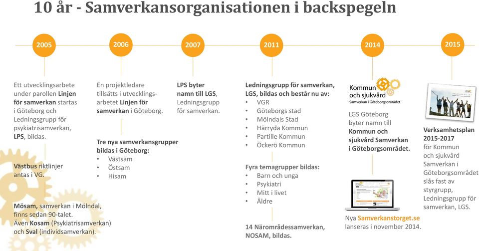 En projektledare tillsätts i utvecklingsarbetet Linjen för samverkan i Göteborg. Tre nya samverkansgrupper bildas i Göteborg: Västsam Östsam Hisam LPS byter namn till LGS, Ledningsgrupp för samverkan.