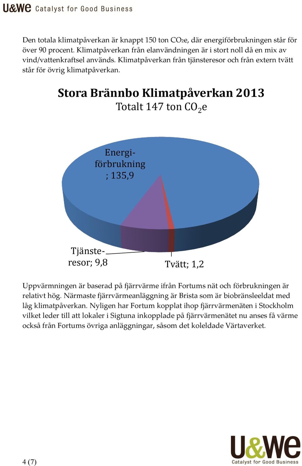 Stora Brännbo Klimatpåverkan 2013 Totalt 147 ton CO 2 e Energiförbrukning ; 135,9 Tjänsteresor; 9,8 Tvätt; 1,2 Uppvärmningen är baserad på fjärrvärme ifrån Fortums nät och förbrukningen är relativt