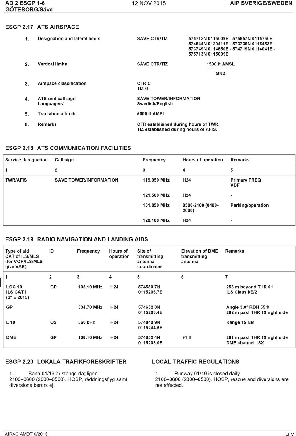 Vertical limits SÄVE CTR/TIZ 1500 ft AMSL GND 3. Airspace classification CTR C TIZ G 4. ATS unit call sign Language(s) SÄVE TOWER/INFORMATION Swedish/English 5. Transition altitude 5000 ft AMSL 6.