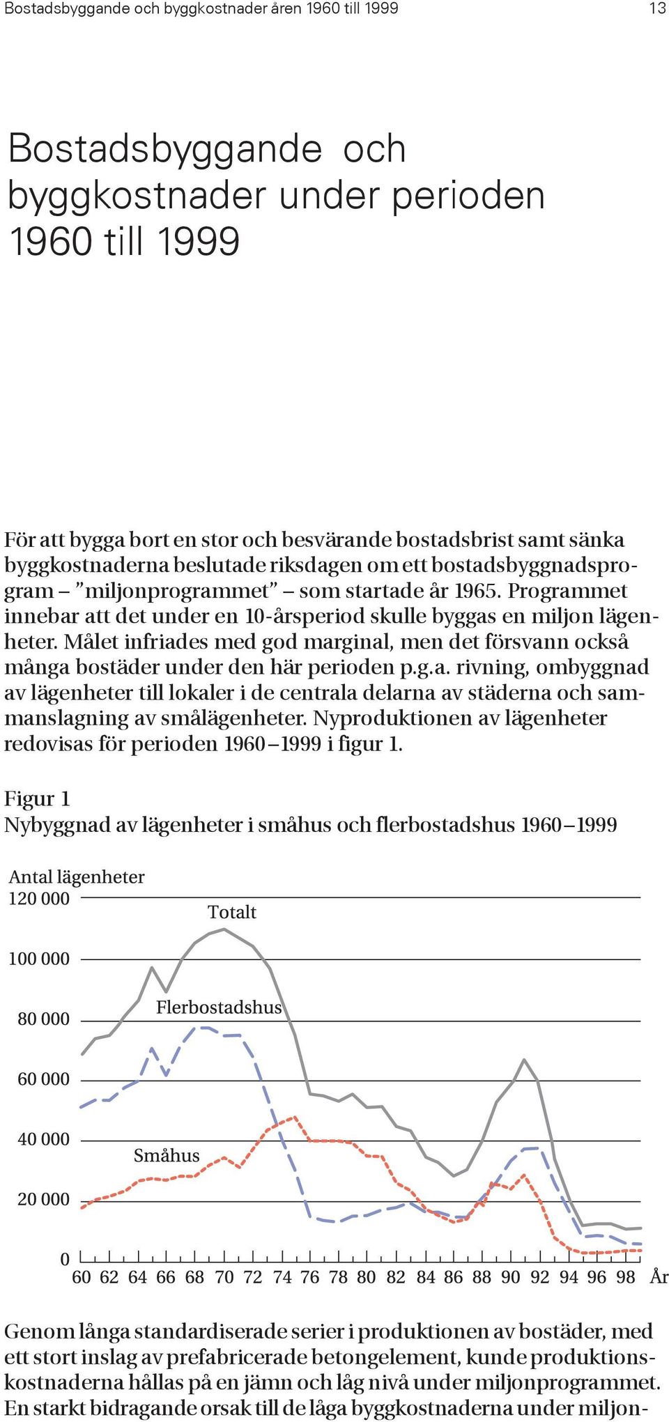 Målet infriades med god marginal, men det försvann också många bostäder under den här perioden p.g.a. rivning, ombyggnad av lägenheter till lokaler i de centrala delarna av städerna och sammanslagning av smålägenheter.