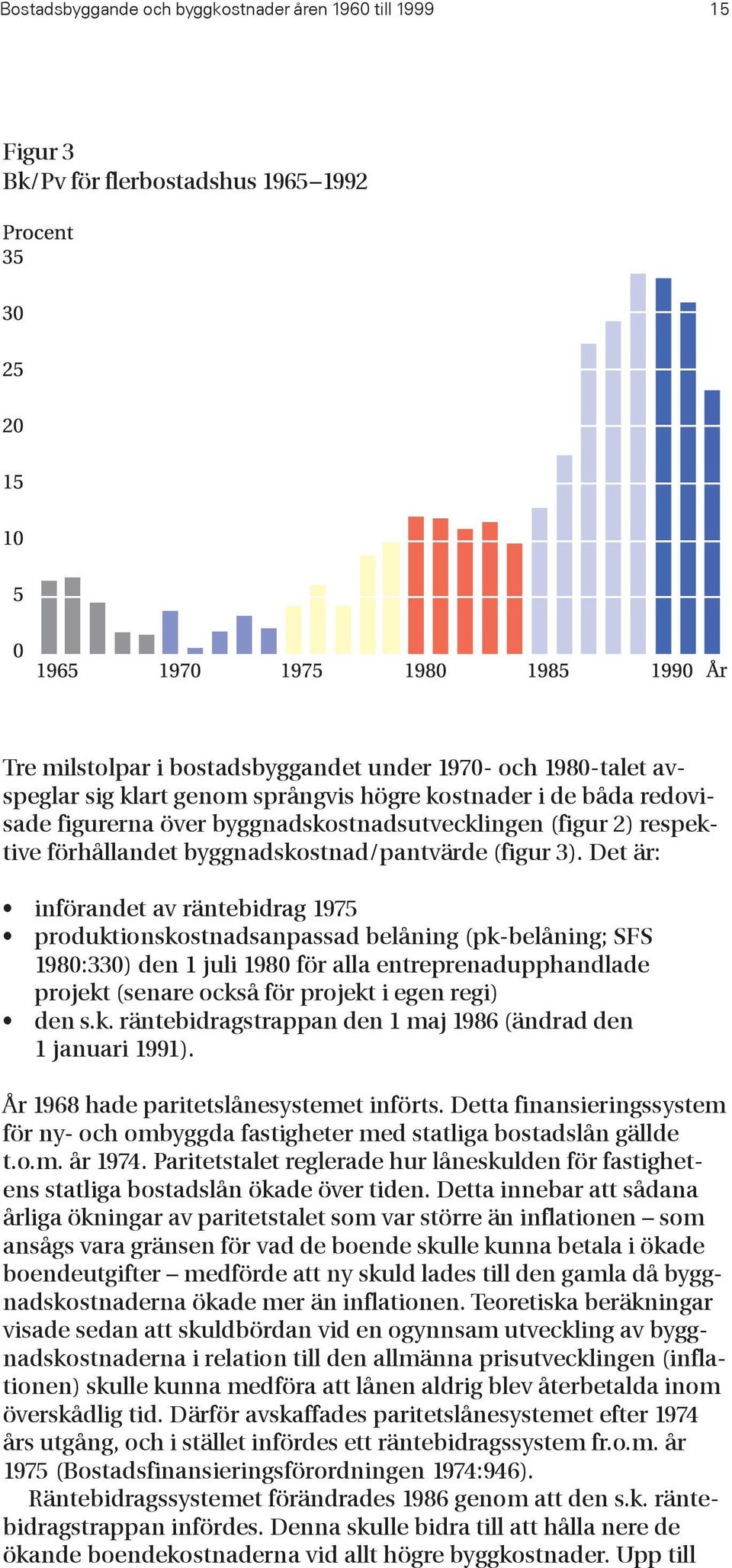 Det är: införandet av räntebidrag 1975 produktionskostnadsanpassad belåning (pk-belåning; SFS 1980:330) den 1 juli 1980 för alla entreprenadupphandlade projekt (senare också för projekt i egen regi)