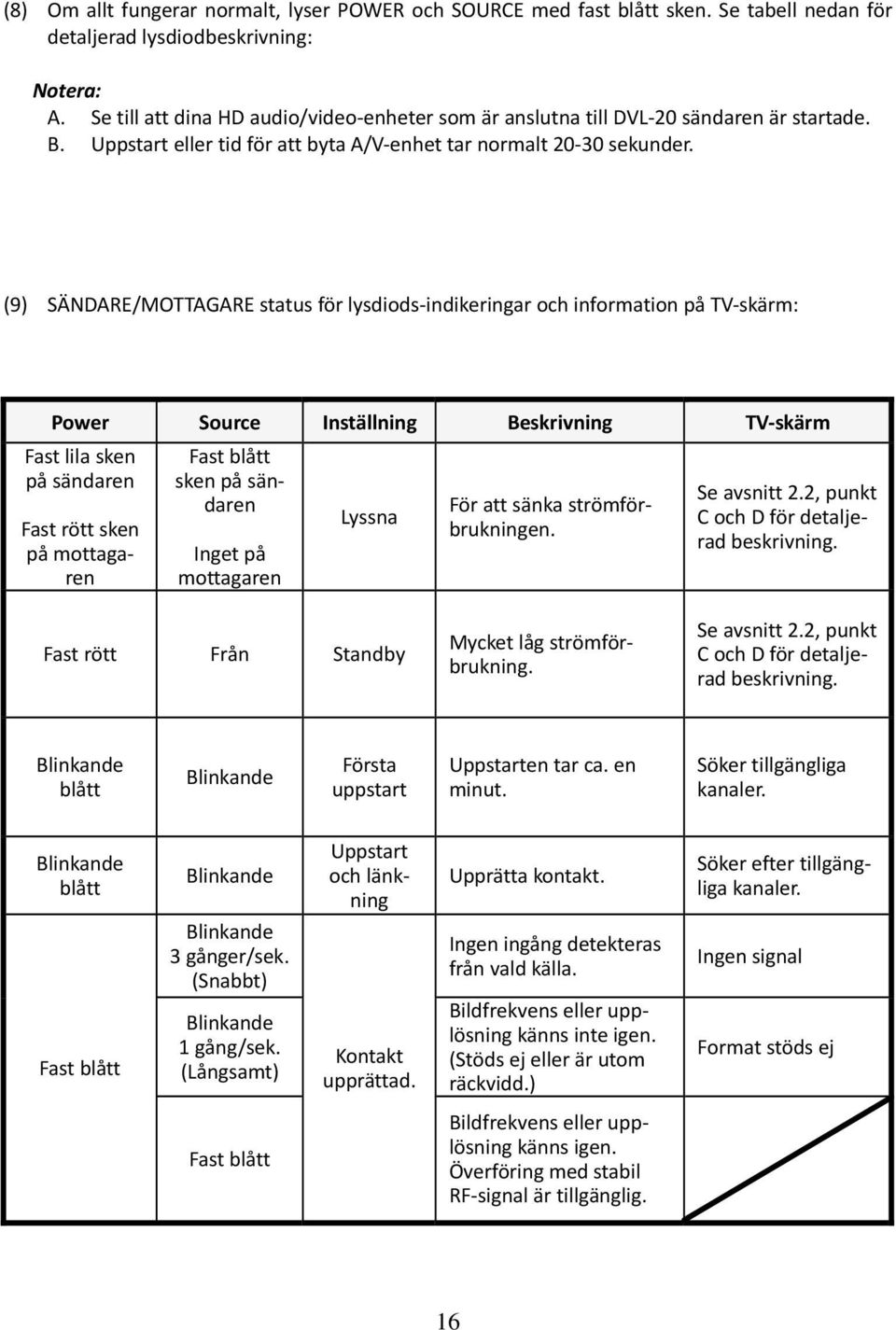 (9) SÄNDARE/MOTTAGARE status för lysdiods indikeringar och information på TV skärm: Power Source Inställning Beskrivning TV skärm Fast lila sken på sändaren Fast rött sken på mottagaren Fast blått