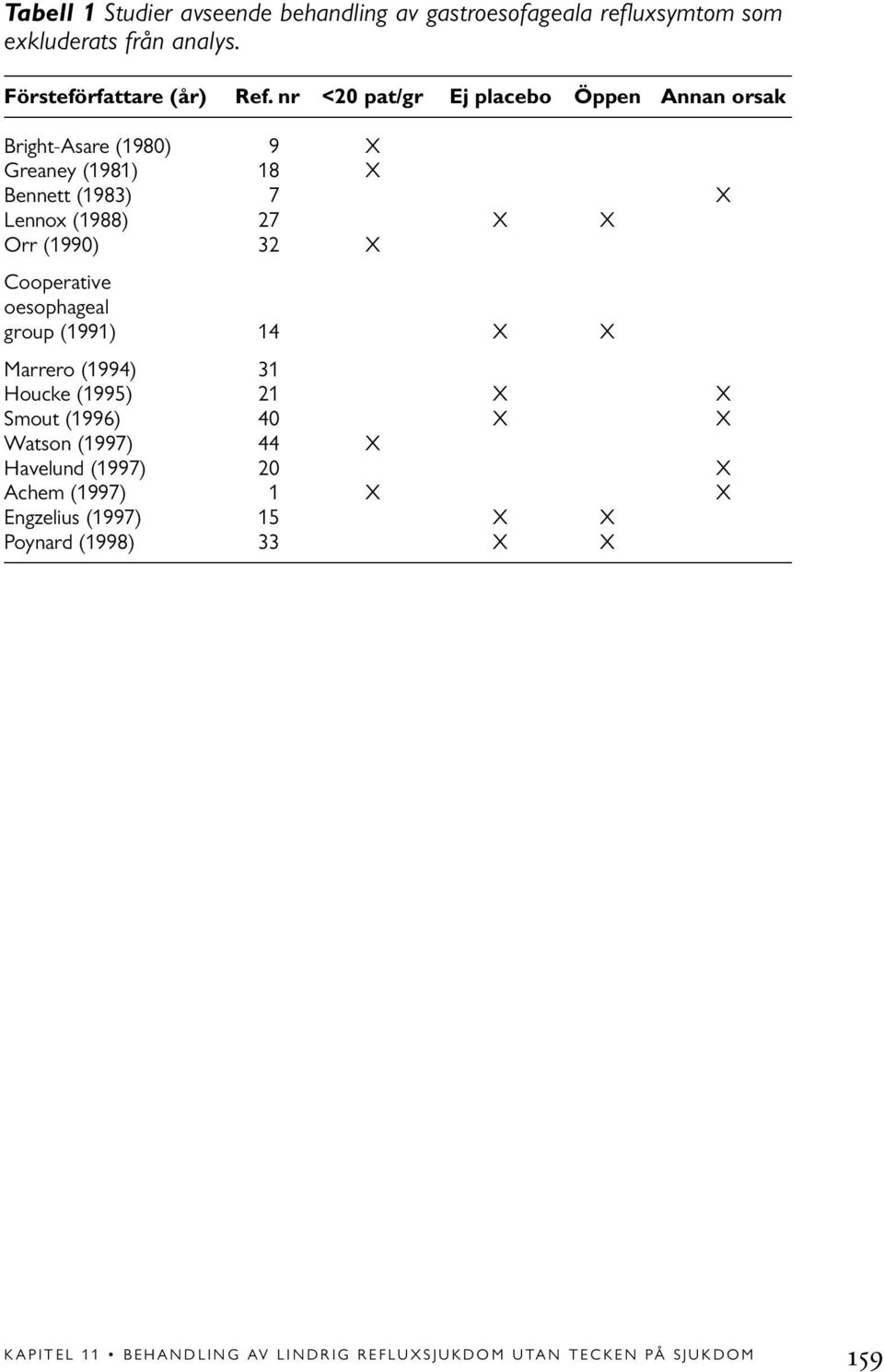 32 X Cooperative oesophageal group (1991) 14 X X Marrero (1994) 31 Houcke (1995) 21 X X Smout (1996) 40 X X Watson (1997) 44 X Havelund