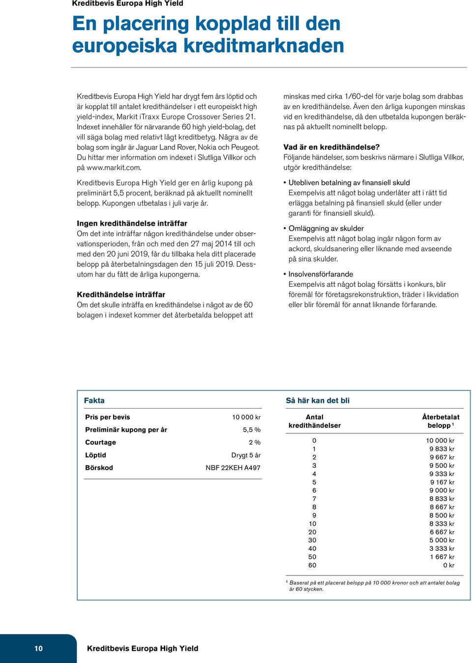 Några av de bolag som ingår är Jaguar Land Rover, Nokia och Peugeot. Du hittar mer information om indexet i Slutliga Villkor och på www.markit.com.