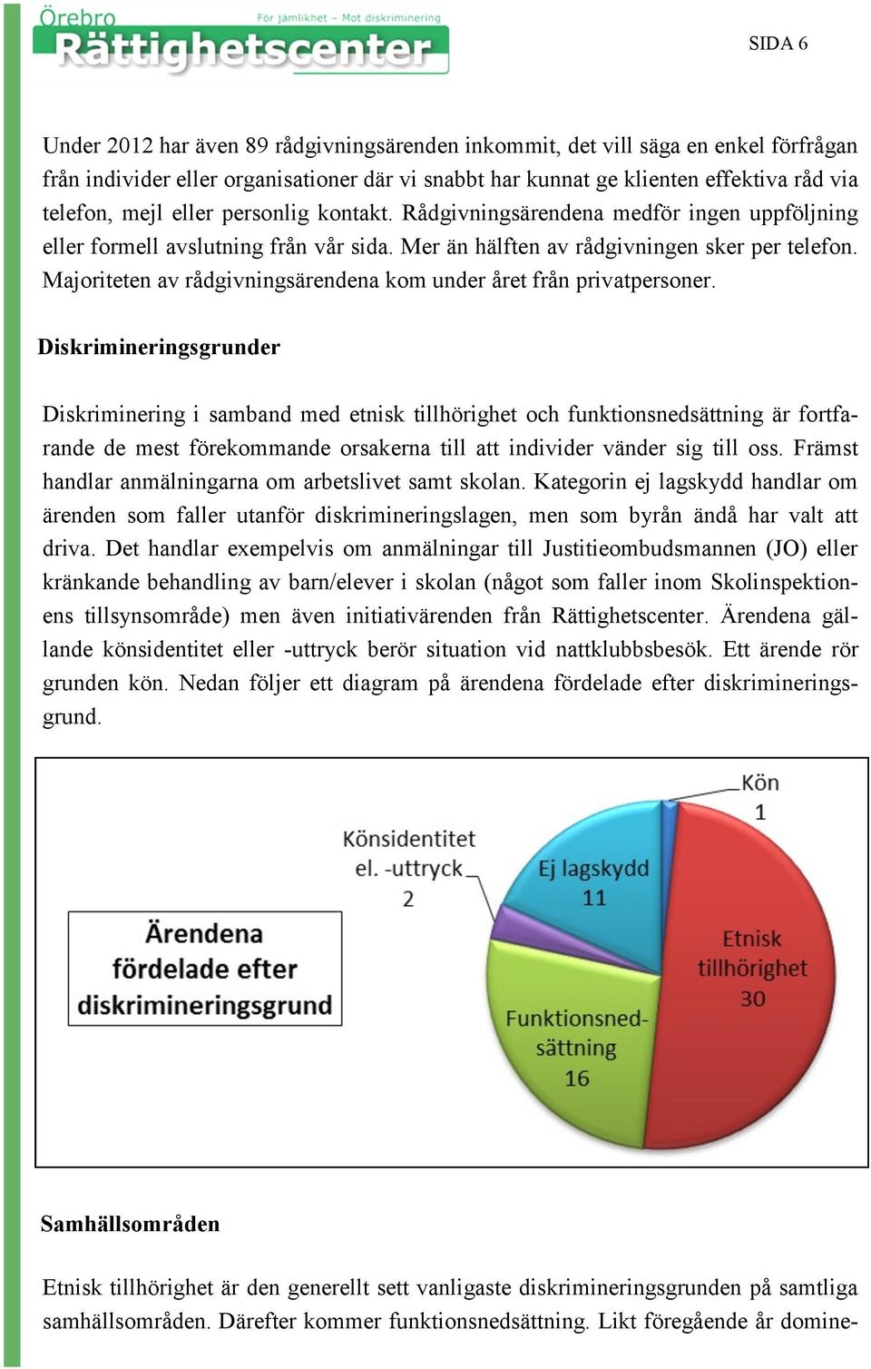 Majoriteten av rådgivningsärendena kom under året från privatpersoner.