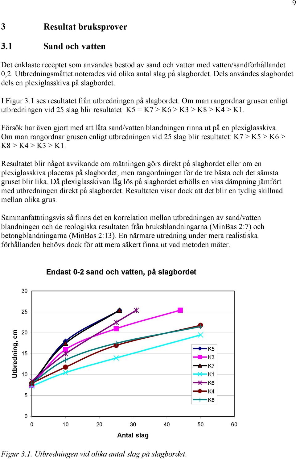 Om man rangordnar grusen enligt utbredningen vid 25 slag blir resultatet: K5 = K7 > K6 > K3 > K8 > K4 > K1. Försök har även gjort med att låta sand/vatten blandningen rinna ut på en plexiglasskiva.