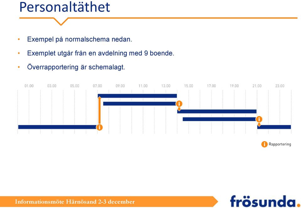 Exemplet utgår från en