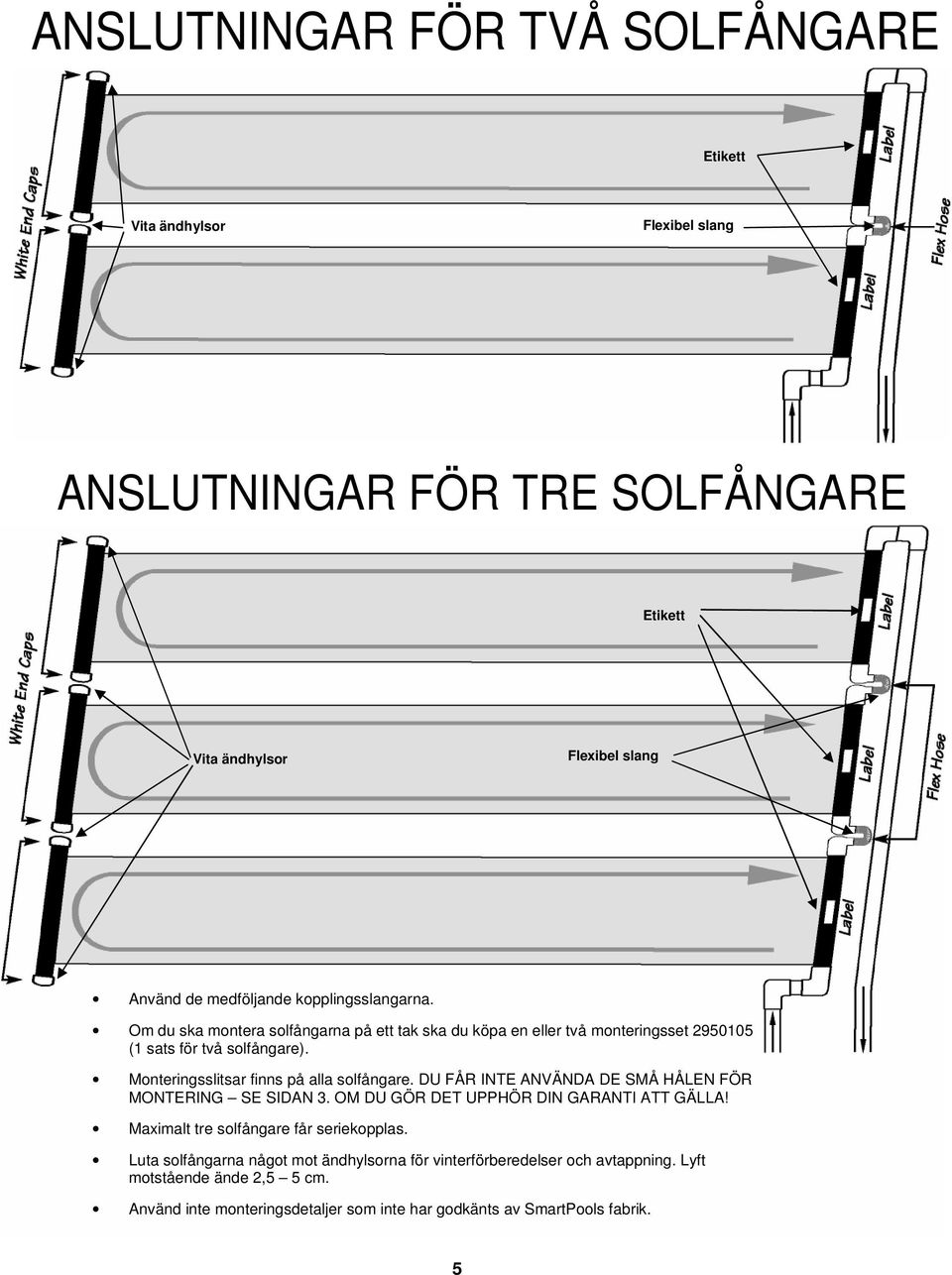 Monteringsslitsar finns på alla solfångare. DU FÅR INTE ANVÄNDA DE SMÅ HÅLEN FÖR MONTERING SE SIDAN 3. OM DU GÖR DET UPPHÖR DIN GARANTI ATT GÄLLA!