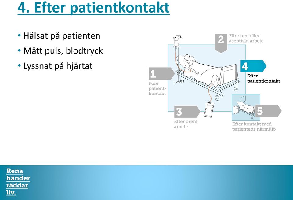 Hälsat på patienten