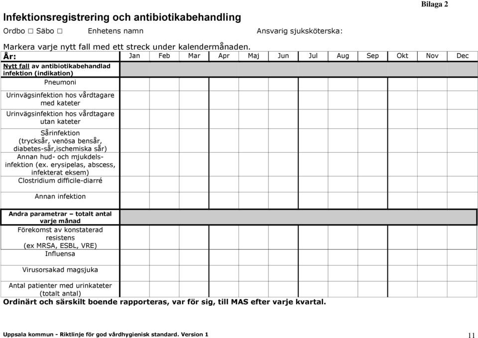 utan kateter Sårinfektion (trycksår, venösa bensår, diabetes-sår,ischemiska sår) Annan hud- och mjukdelsinfektion (ex.