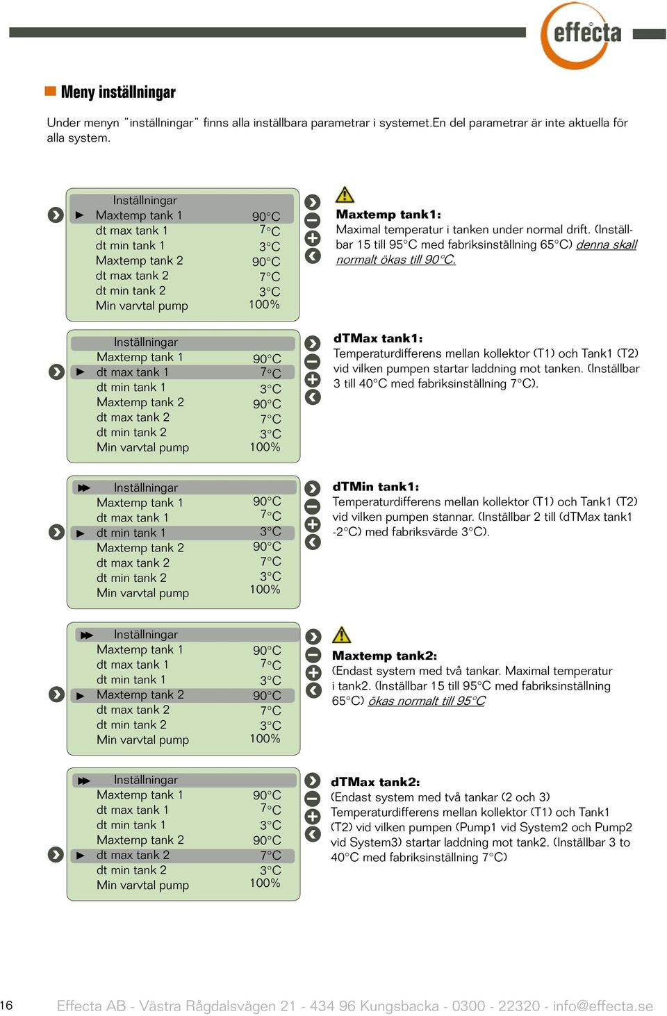 tank 2 dt min tank 2 Min varvtal pump 90 C 7 C 3 C 90 C 7 C 3 C 100% 90 C 7 C 3 C 90 C 7 C 3 C 100% + + Maxtemp tank1: Maximal temperatur i tanken under normal drift.