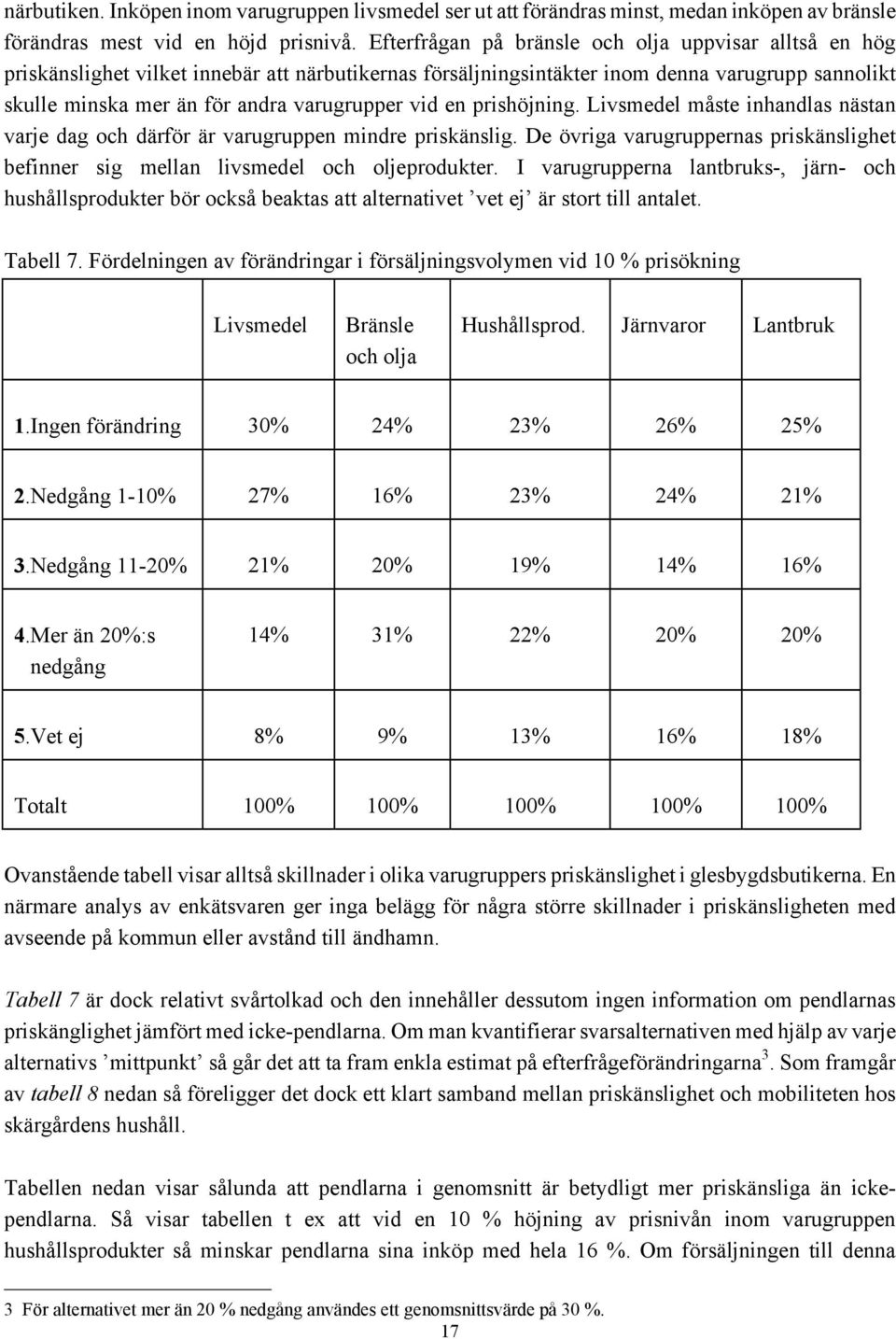 vid en prishöjning. Livsmedel måste inhandlas nästan varje dag och därför är varugruppen mindre priskänslig. De övriga varugruppernas priskänslighet befinner sig mellan livsmedel och oljeprodukter.