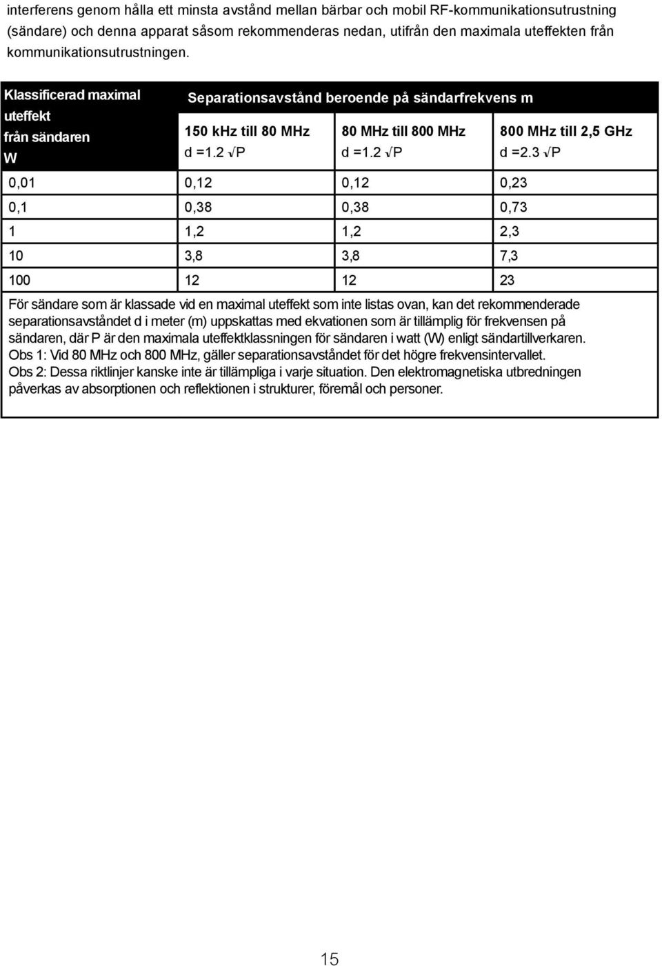 2 P 800 MHz till 2,5 GHz d =2.