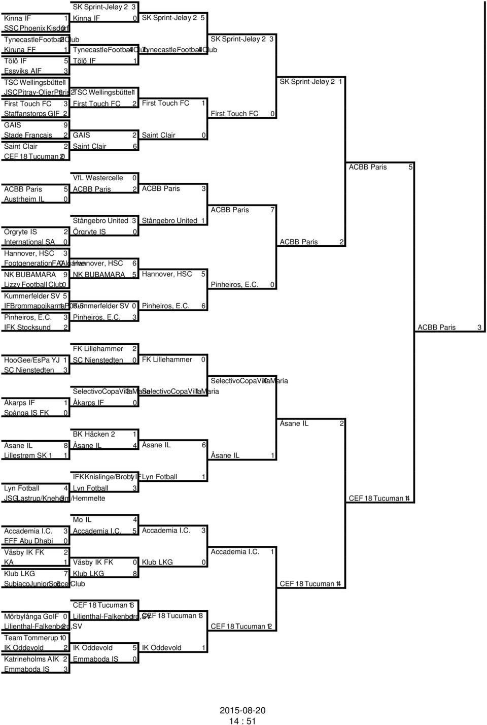 FC 0 GAIS 9 Stade Français 2 GAIS 2 Saint Clair 0 Saint Clair 2 Saint Clair 6 CEF 18 Tucuman 20 VfL Westercelle 0 ACBB Paris 5 ACBB Paris 2 ACBB Paris 3 Austrheim IL 0 Stångebro United 3 Stångebro