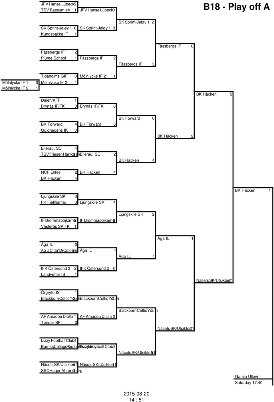 BK Forward 0 BK Häcken 2 Ellerau, SC 4 TSV Friesen Hänigsen 2 Ellerau, SC 2 BK Häcken 4 NCF Elites 2 BK Häcken 4 BK Häcken 4 Ljungskile SK 3 FK Fjellhamar 0 Ljungskile SK 4 BK Häcken 1 IF