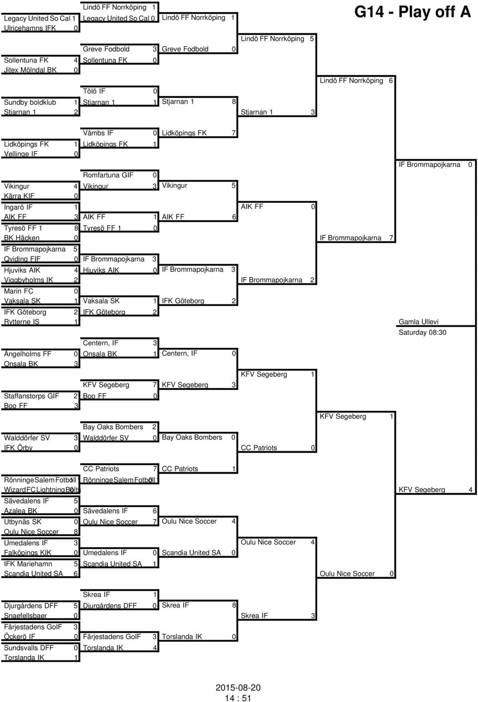 Lidköpings FK 7 Romfartuna GIF 0 Vikingur 4 Vikingur 3 Vikingur 5 Kärra KIF 0 Ingarö IF 1 AIK FF 0 AIK FF 3 AIK FF 1 AIK FF 6 Tyresö FF 1 8 Tyresö FF 1 0 BK Häcken 0 IF Brommapojkarna 7 IF