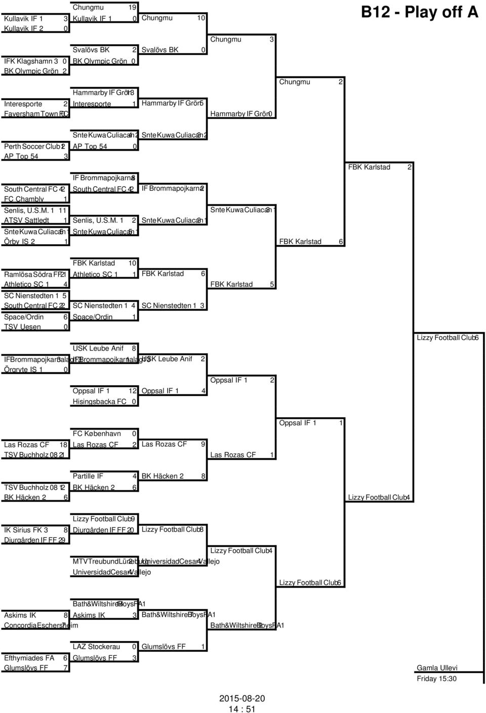 Brommapojkarna8 South Central FC 42 South Central FC 42 IF Brommapojkarna2 FC Chambly 1 Senlis, U.S.M.