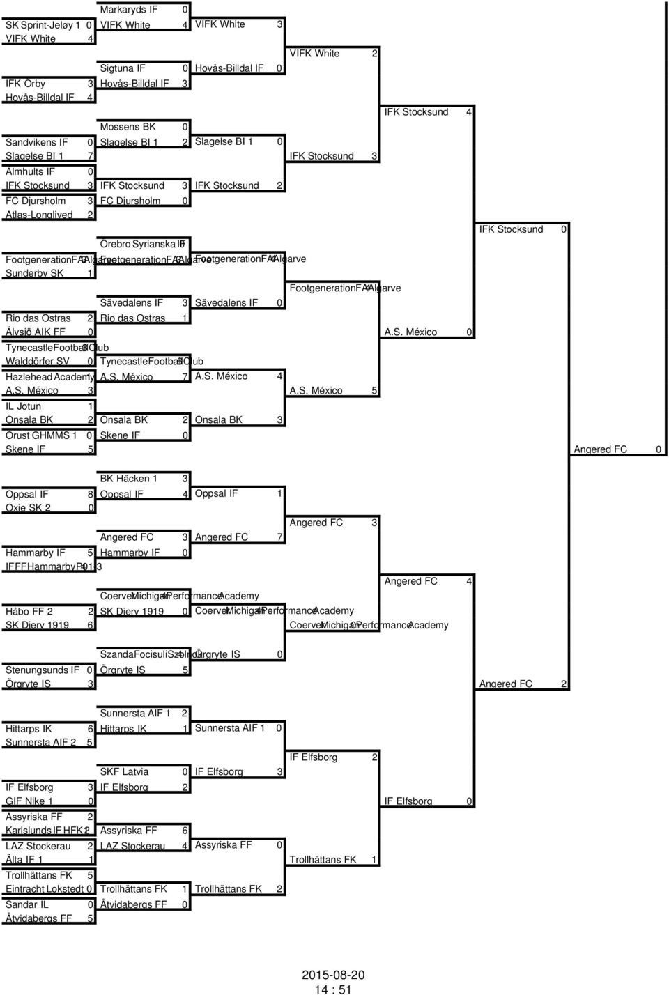 Footgeneration FA 3Algarve Footgeneration FA 3Algarve Footgeneration FA 4Algarve Sunderby SK 1 Sävedalens IF 3 Sävedalens IF 0 Footgeneration FA 4Algarve IFK Stocksund 4 Rio das Ostras 2 Rio das