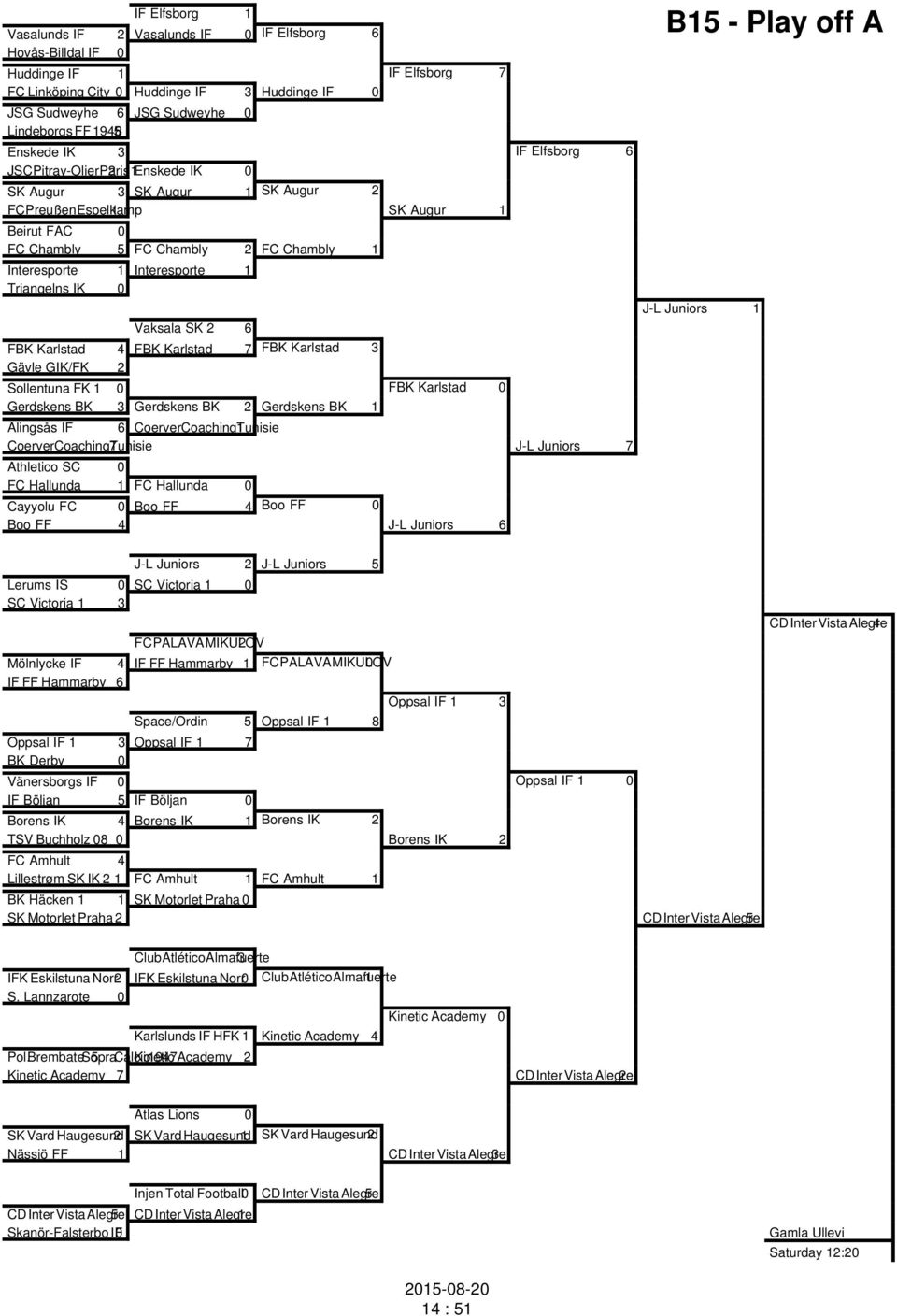 Interesporte 1 Interesporte 1 Triangelns IK 0 Vaksala SK 2 6 FBK Karlstad 4 FBK Karlstad 7 FBK Karlstad 3 Gävle GIK/FK 2 Sollentuna FK 1 0 FBK Karlstad 0 Gerdskens BK 3 Gerdskens BK 2 Gerdskens BK 1