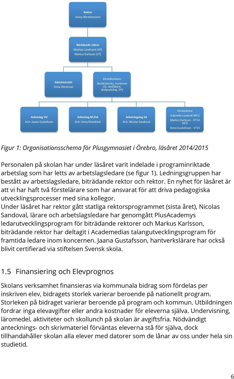 Organisationsschema för Plusgymnasiet i Örebro, läsåret 2014/2015 Personalen på skolan har under läsåret varit indelade i programinriktade arbetslag som har letts av arbetslagsledare (se figur 1).