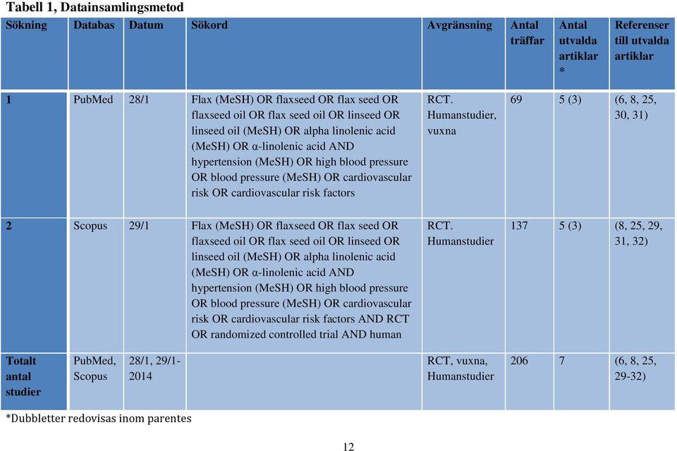 cardiovascular risk OR cardiovascular risk factors RCT.