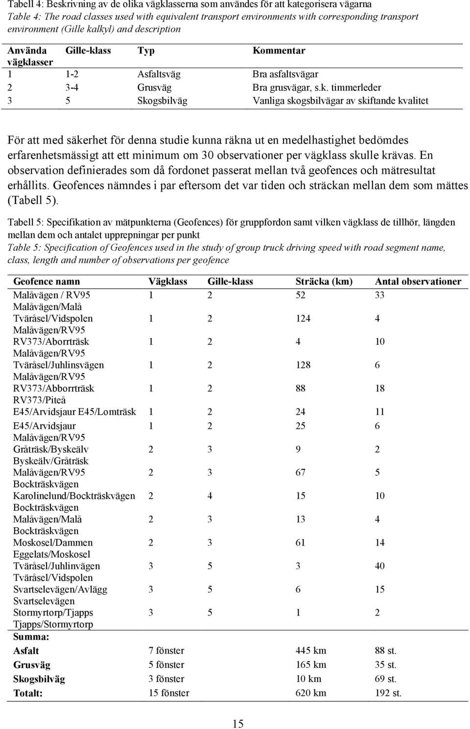 lkyl) and description Använda Gille-klass Typ Kommentar vägklasser 1 1-2 Asfaltsväg Bra asfaltsvägar 2 3-4 Grusväg Bra grusvägar, s.k. timmerleder 3 5 Skogsbilväg Vanliga skogsbilvägar av skiftande