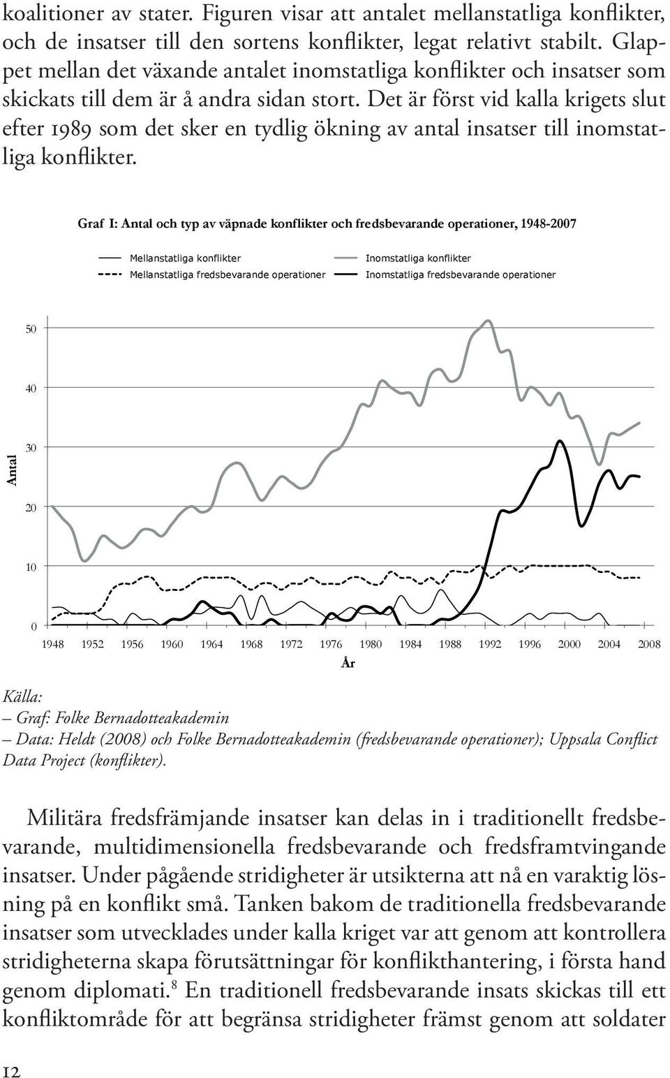 Det är först vid kalla krigets slut efter 1989 som det sker en tydlig ökning av antal insatser till inomstatliga konflikter.