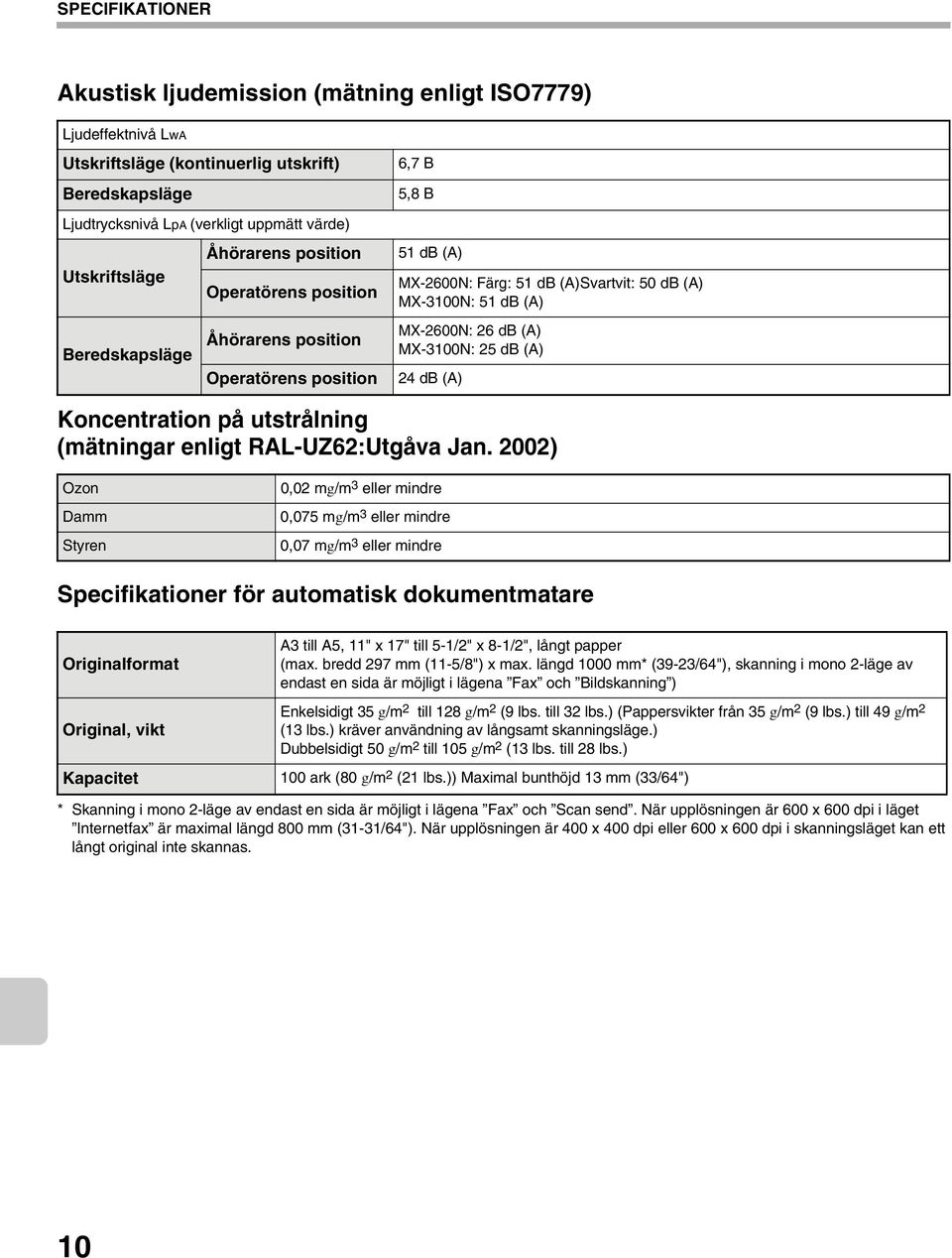 (A) Operatörens position 24 db (A) Koncentration på utstrålning (mätningar enligt RAL-UZ62:Utgåva Jan.