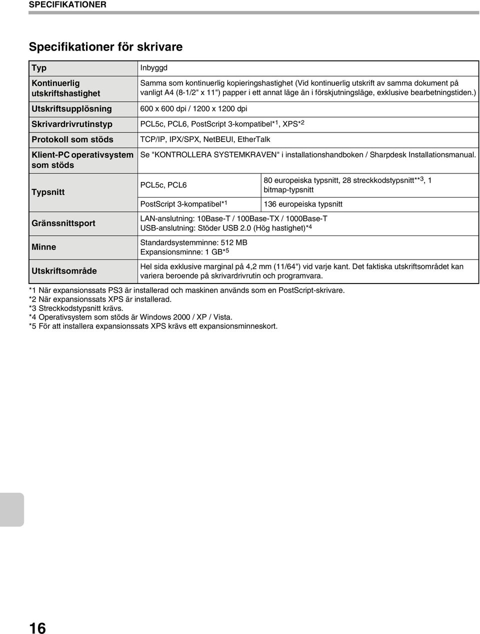 ) 600 x 600 dpi / 1200 x 1200 dpi Skrivardrivrutinstyp PCL5c, PCL6, PostScript 3-kompatibel* 1, XPS* 2 Protokoll som stöds Klient-PC operativsystem som stöds Typsnitt Gränssnittsport Minne