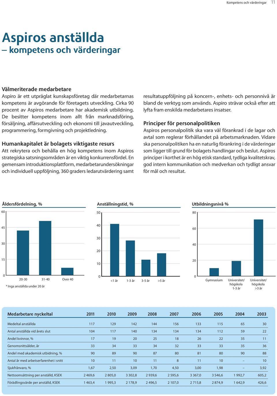 De besitter kompetens inom allt från marknadsföring, försäljning, affärsutveckling och ekonomi till javautveckling, programmering, formgivning och projektledning.