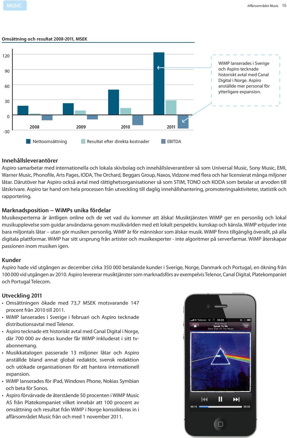 30 0-30 2008 2009 2010 2011 Nettoomsättning Resultat efter direkta kostnader EBITDA Innehållsleverantörer Aspiro samarbetar med internationella och lokala skivbolag och innehållsleverantörer så som