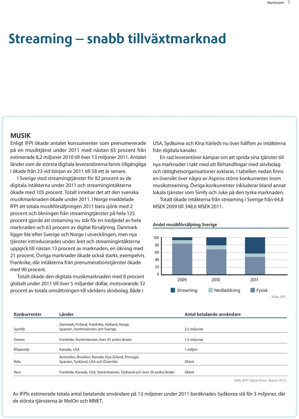 I Sverige stod streamingtjänster för 82 procent av de digitala intäkterna under 2011 och streamingintäkterna ökade med 105 procent. Totalt innebar det att den svenska musikmarknaden ökade under 2011.