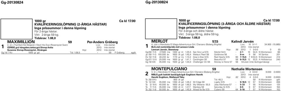 CERISE,grå hängslen;cerise;grå Sivrup Anita 0: Int e startat Susanne Sivrup-Rosenqvist, Älvängen Hcp: 0: Int e startat Gg / -Kv 000 gr gd Tid:.0, - 9 P Gråberg egdk 000 gr Ca kl.