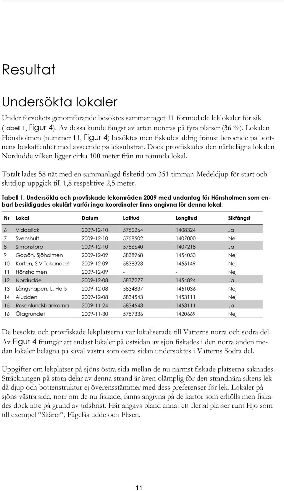 Dock provfiskades den närbelägna lokalen Nordudde vilken ligger cirka 100 meter från nu nämnda lokal. Totalt lades 58 nät med en sammanlagd fisketid om 351 timmar.