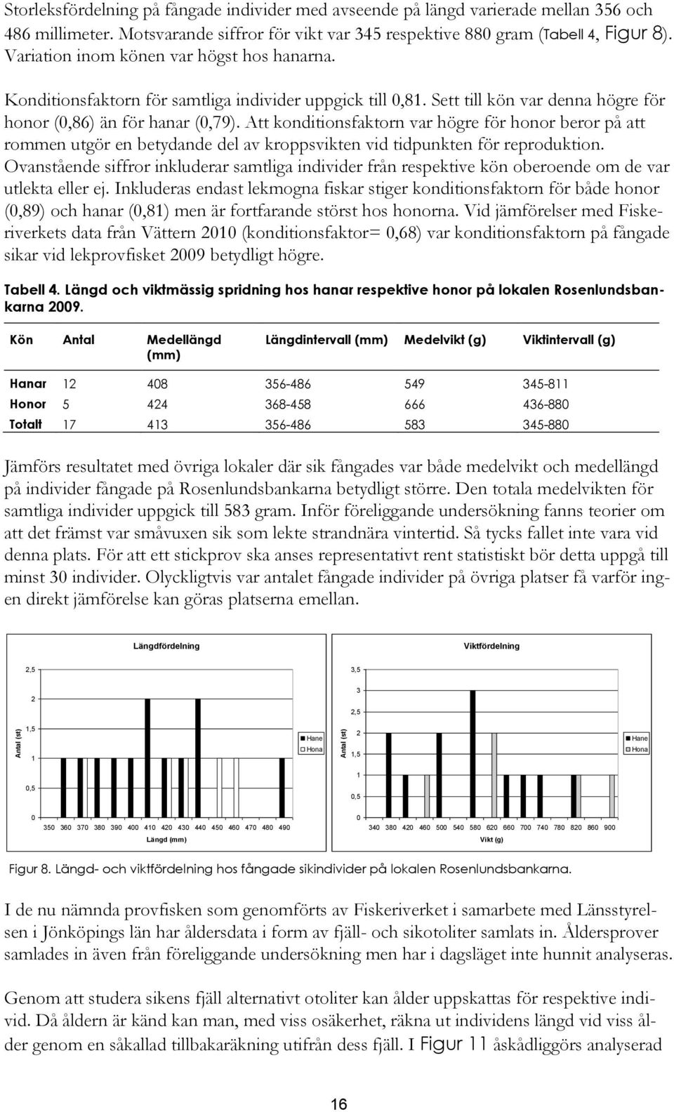 Sett till kön var denna högre för honor (0,86) än för hanar (0,79).