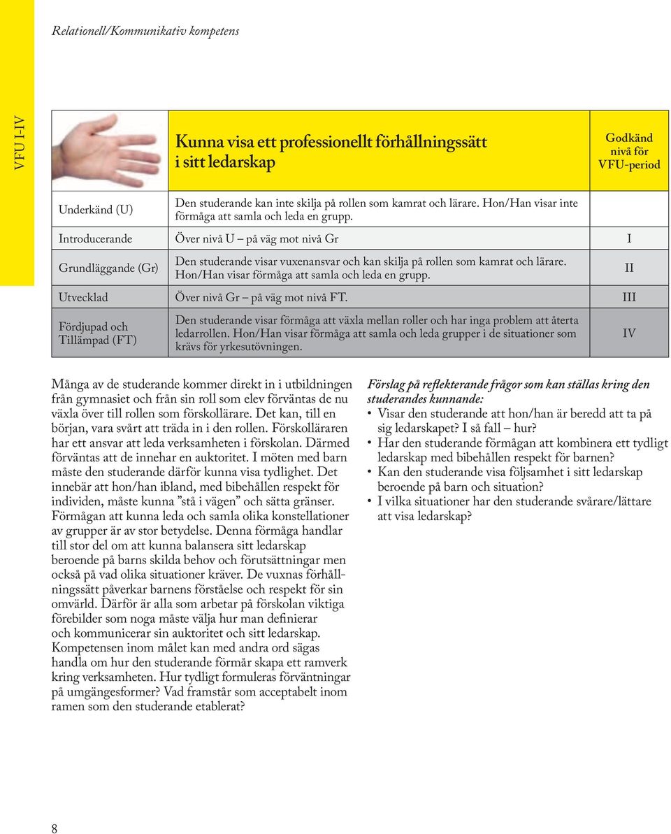 Hon/Han visar förmåga att samla och leda en grupp. Utvecklad Över nivå Gr på väg mot nivå FT. III Den studerande visar förmåga att växla mellan roller och har inga problem att återta ledarrollen.